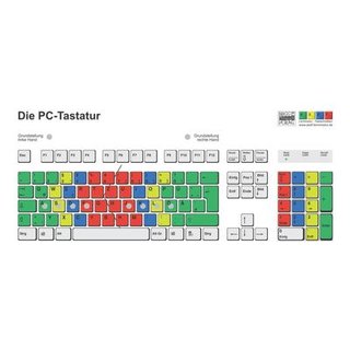 Wandtafel Die PC-Tastatur, ASDF